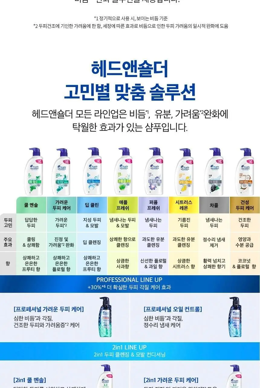 헤드앤숄더 프로페셔널 샴푸 300ml 2종 택 1 [가려운 두피케어/오일컨트롤] 상세페이지 27